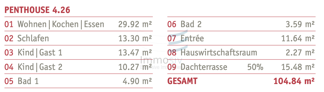 Grundriss Penthousewohnung Nauen