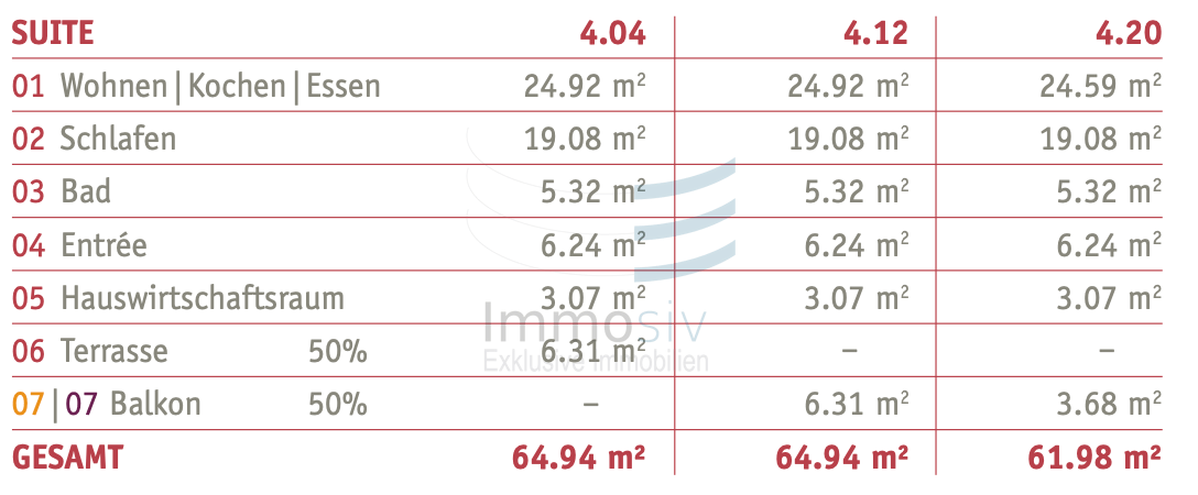 4.04/12/20B Etagenwohnung Nauen