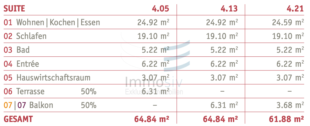 4.05/13/21B Erdgeschosswohnung Nauen