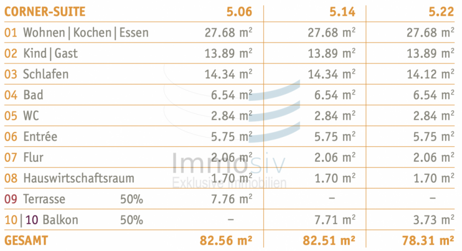 5.06/14/22B Etagenwohnung Nauen